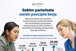 Sektor pariwisata mesin pencipta kerja