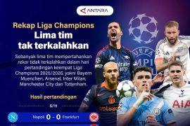 Rekap Liga Champions: Lima tim tak terkalahkan