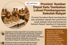 Provinsi  Sumbar dapat satu tambahan lokasi pembangunan Sekolah Rakyat