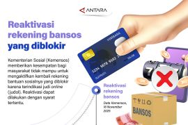 Reaktivasi rekening bansos yang diblokir