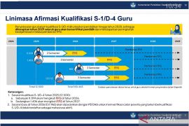 Kemendikdasmen tegaskan PPG berlanjut hingga 2027