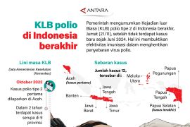 KLB polio di Indonesia berakhir
