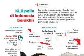 KLB polio di Indonesia berakhir