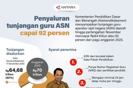 Penyaluran tunjangan guru ASN capai 92 persen