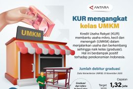 KUR mengangkat kelas UMKM