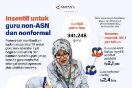 Insentif untuk guru non-ASN dan nonformal