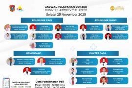 Tujuh poliklinik rawat jalan di RSUD ZUS dibuka melayani masyarakat