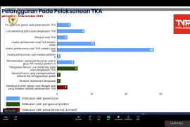 Mendikdasmen paparkan pelanggaran TKA live streaming-jual beli soal