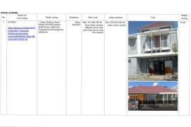 KPK lelang satu rumah milik Setya Novanto