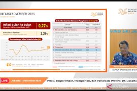 Jakarta alami inflasi 0,27 persen pada November 2025