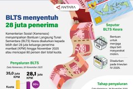 BLTS menyentuh 28 juta penerima