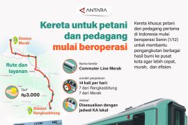 Kereta untuk petani dan pedagang mulai beroperasi
