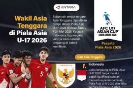 Wakil Asia Tenggara di Piala Asia U-17 2026
