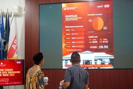 KPU Singkawang sebut pemilih naik 2,66 persen dari daftar pemilih tetap Pilkada 2024