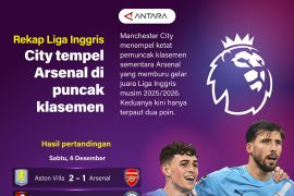 Rekap Liga Inggris: City tempel Arsenal di puncak klasemen