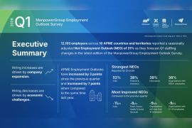 Berbagai Perusahaan di Kawasan APME Targetkan Pertumbuhan Bisnis, Rencana Rekrutmen Naik Jadi +31% untuk Triwulan I-2026