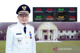 Bangka Tengah raih predikat zona hijau pada SPI KPK 2025