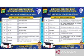 Layanan Samsat Keliling tersedia di 8 wilayah Detabek pada Sabtu