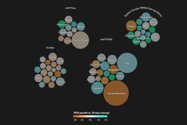 Asia Pacific Defies Global Headwinds: Mastercard Economics Institute 2026 Outlook