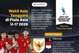 Wakil Asia Tenggara di Piala Asia U-17 2026