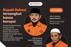 Bupati Bekasi tersangkut kasus korupsi