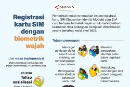 Registrasi kartu SIM dengan biometrik wajah