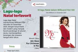Lagu-lagu Natal terfavorit