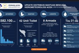 Perkim distribusikan 2,58 juta liter air bersih untuk korban bencana
