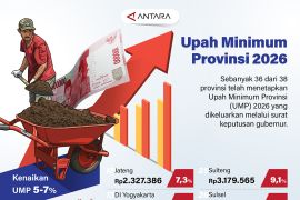 Upah Minimum Provinsi 2026