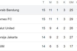 Klasemen Liga 1: Persib tetap di puncak, Malut United vs Borneo FC 3-2