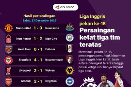 Liga Inggris pekan ke-18: Persaingan ketat tiga tim teratas