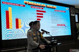 Polres Bogor tangani 323 kasus narkoba sepanjang 2025