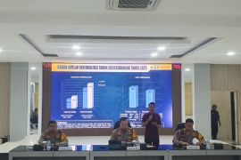 Angka kriminalitas Tulungagung naik didominasi pencurian dan penipuan