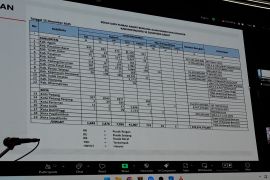 Pemprov Sumbar susun R3P untuk percepat rekonstruksi pascabencana
