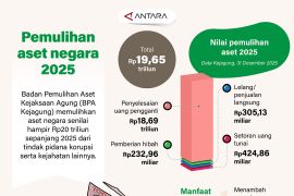 Pemulihan aset negara 2025