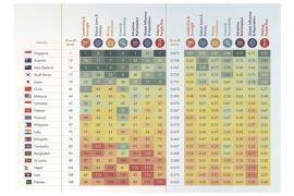 Chandler Good Government Index 2025: Asia's Top Governments Revealed