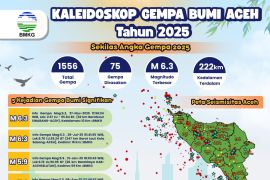 BMKG: Aceh alami 1.556 kejadian gempa bumi sepanjang 2025