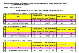 Sebanyak 12 dokter lulus seleksi pegawai BLUD RSUD Zainal Umar Sidiki