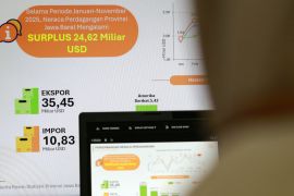 Ekspor dan Impor Jawa Barat alami penurunan pada November 2025