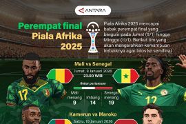 Perempat final Piala Afrika 2025