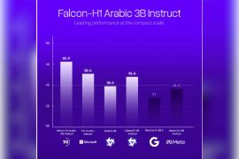 Abu Dhabi&rsquo;s TII Launches Falcon-H1 Arabic, Establishing the World&rsquo;s Leading Arabic AI Model