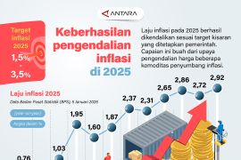 Keberhasilan pengendalian inflasi di 2025