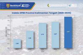 Indeks SPBE Kalteng meningkat paling signifikan pada 2024-2025
