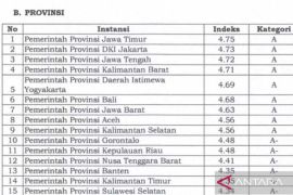 Provinsi Gorontalo masuk 10 besar nasional layanan publik terbaik