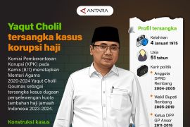 Yaqut Cholil tersangka kasus korupsi haji