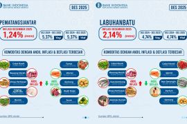 Cuaca dan lonjakan kebutuhan Nataru picu angka inflasi Desember 2025 di Pematangsiantar
