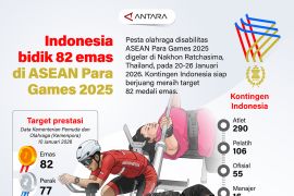 Indonesia bidik 82 emas di ASEAN Para Games 2025