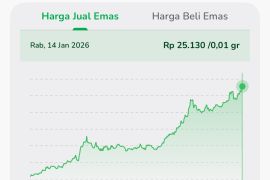 Outlook Emas 2026 di tengah badai politik