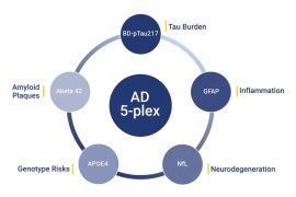 Alamar Biosciences Umumkan Peluncuran NULISAqpcr&trade; AD 5-plex Assay Untuk Memajukan Deteksi Biomarker Berbasis Darah