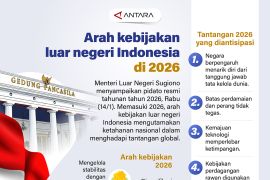 Arah kebijakan luar negeri Indonesia di 2026